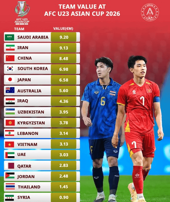 新2网址-叹服!日本亚洲杯3连胜轰10-0 派大学生以小打大 身价不及U23国足