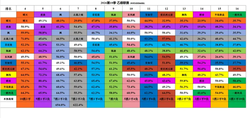 新2网址-DAY22 周杰伦金曲排行 十强名单正式出炉！猜猜看本季哪些歌曲遗憾止步十强外？